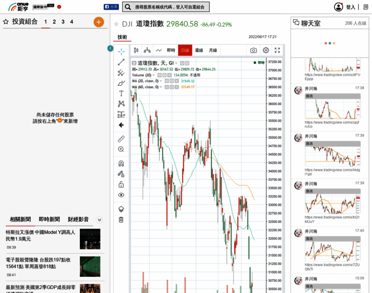 Global-stock.cnyes.com thumbnail