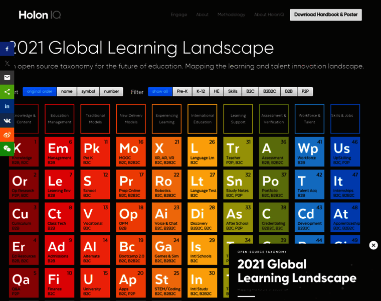 Globallearninglandscape.org thumbnail