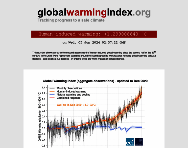 Globalwarmingindex.org thumbnail