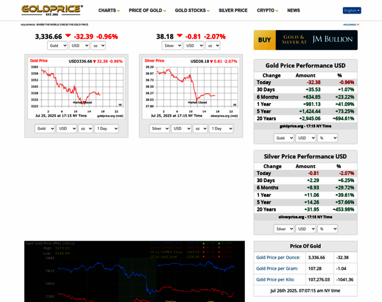 Goldprice.org thumbnail Goldprice.org thumbnail
