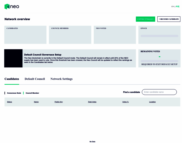 Governance.neo.org thumbnail