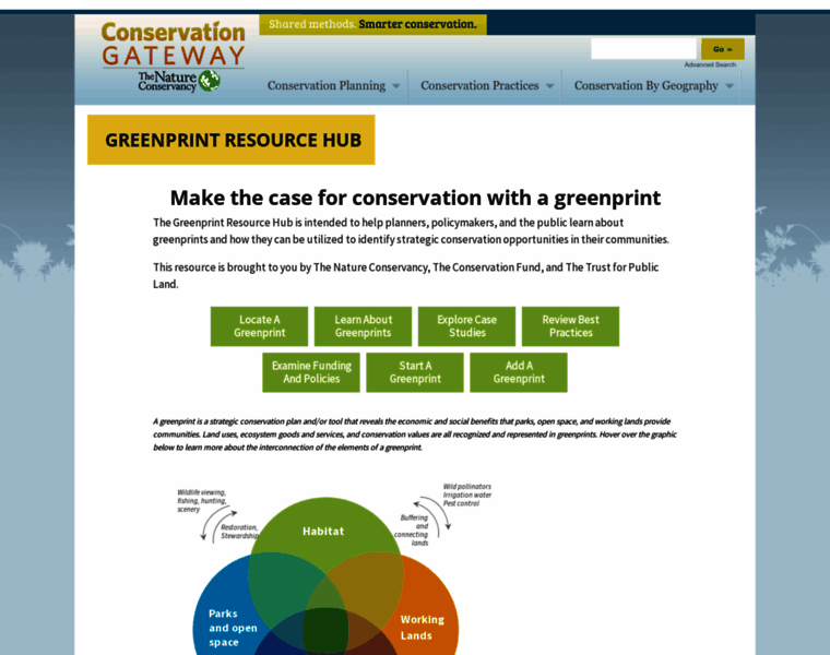 Greenprinthub.org thumbnail