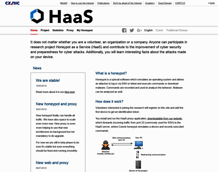 Haas.nic.cz thumbnail