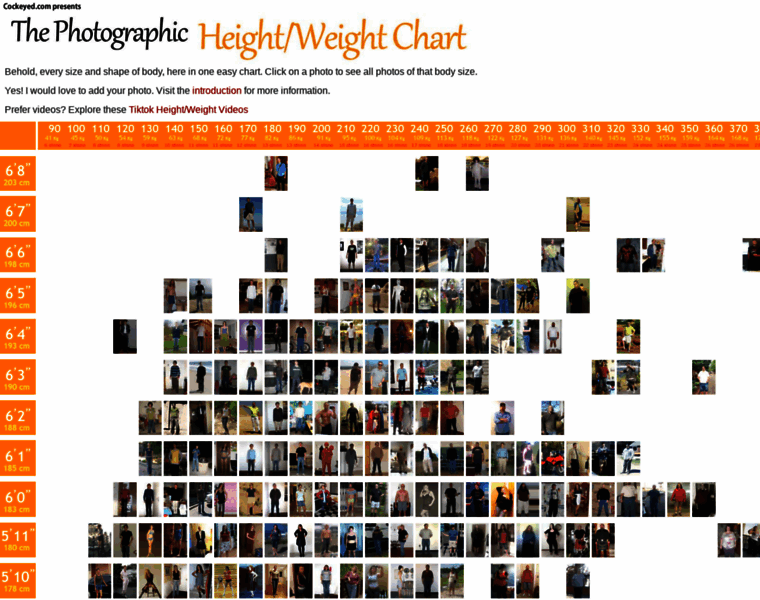 Height-weight-chart.com thumbnail