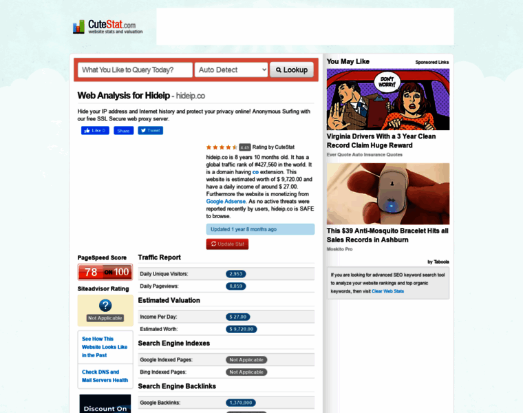 Hideip.co.cutestat.com thumbnail
