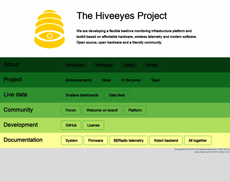 Hiveeyes.org thumbnail