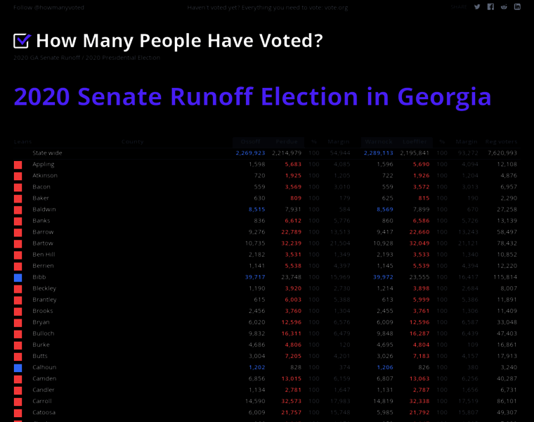 Howmanypeoplevoted.com thumbnail