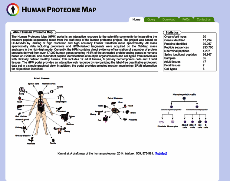Humanproteomemap.org thumbnail