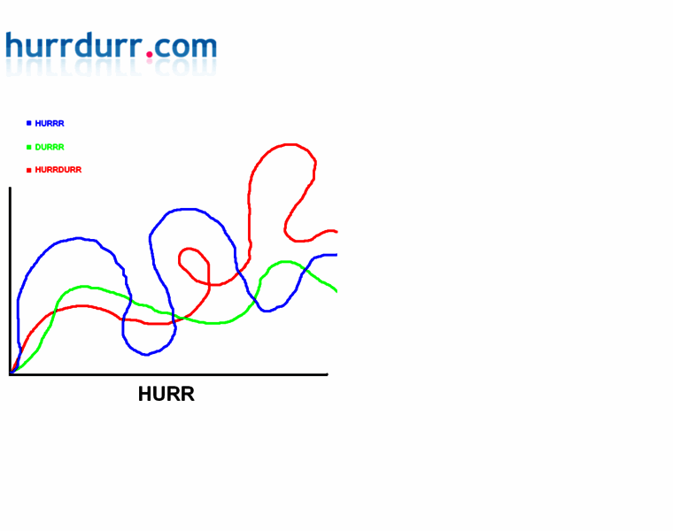 Hurrdurr.com thumbnail