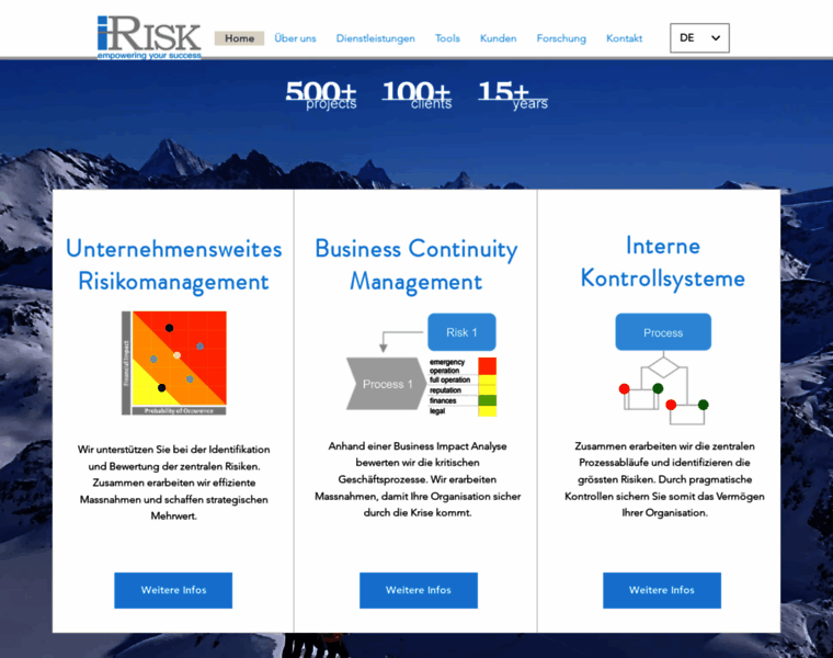 I-risk.ch thumbnail
