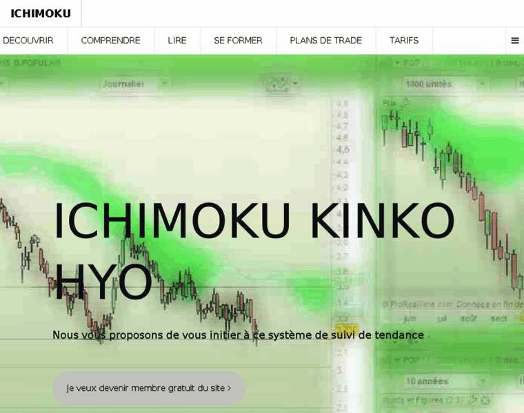 Ichimoku-kinko-hyo.fr thumbnail