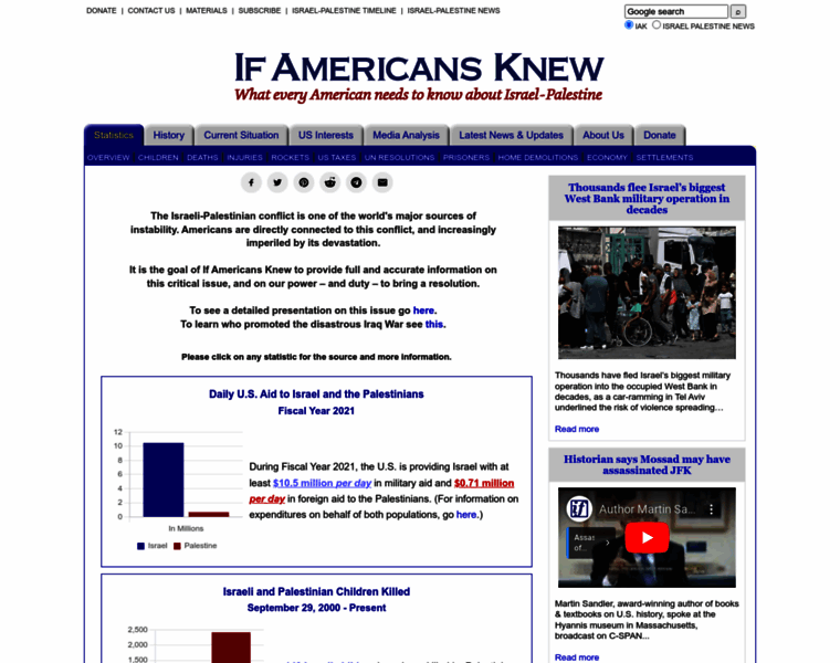 Ifamericansknew.com thumbnail