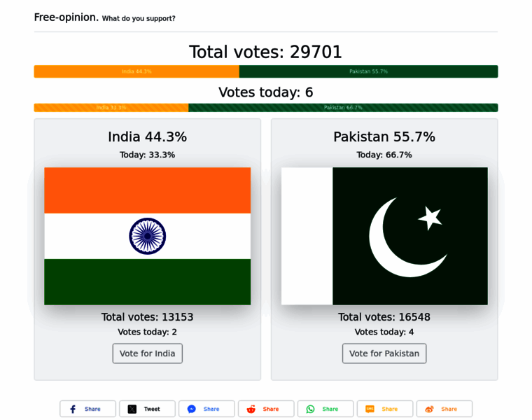 India-vs-pakistan.com thumbnail