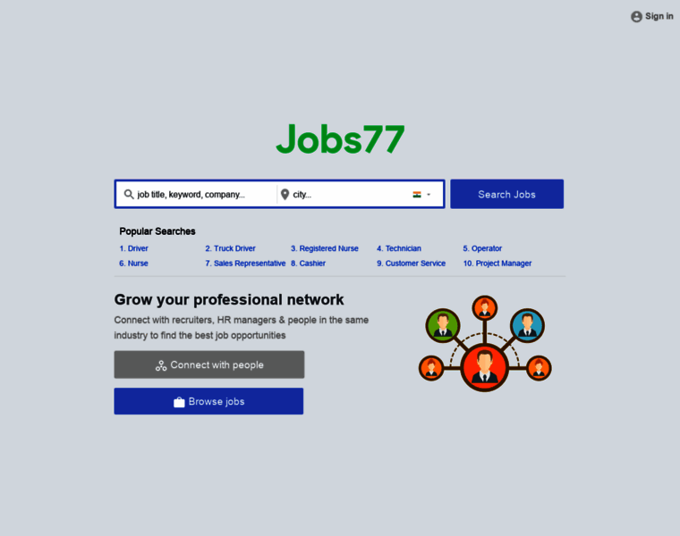 India.jobs77.com thumbnail