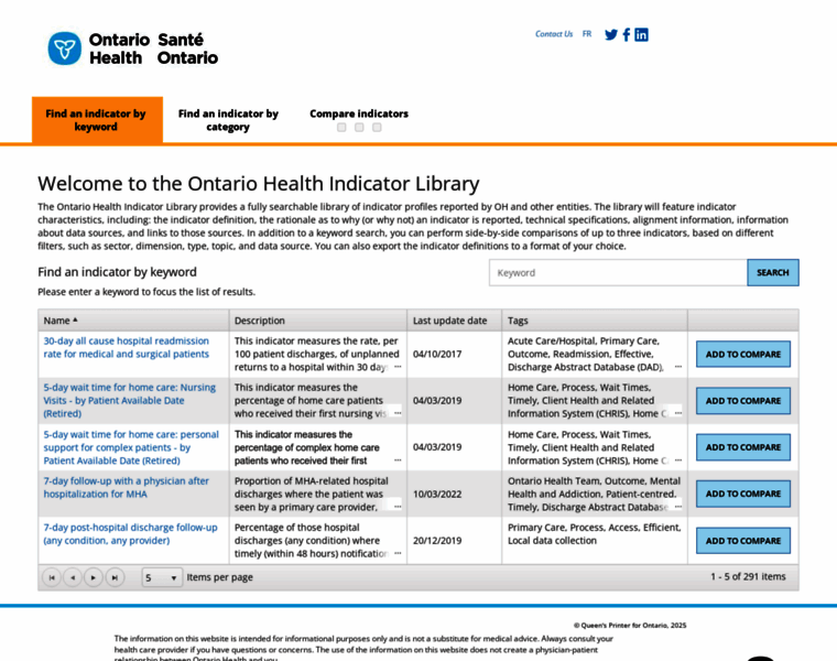 Indicatorlibrary.hqontario.ca thumbnail Indicatorlibrary.hqontario.ca thumbnail