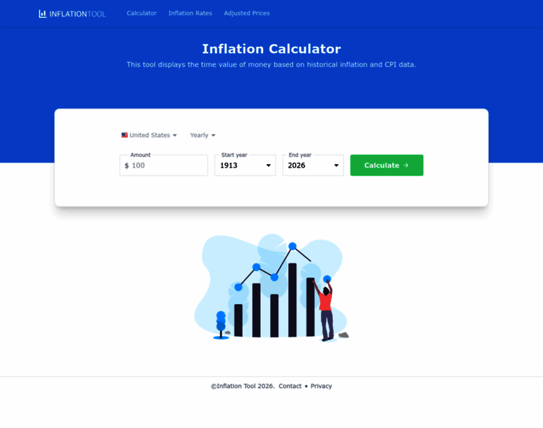 inflationtool.com at WI. Inflation Tool - CPI Calculator & Inflation Rates