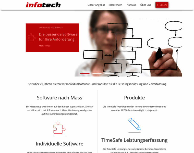 Infotech.li thumbnail
