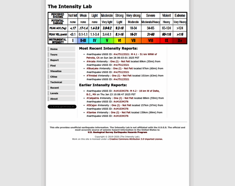 Intensitylab.com thumbnail Intensitylab.com thumbnail