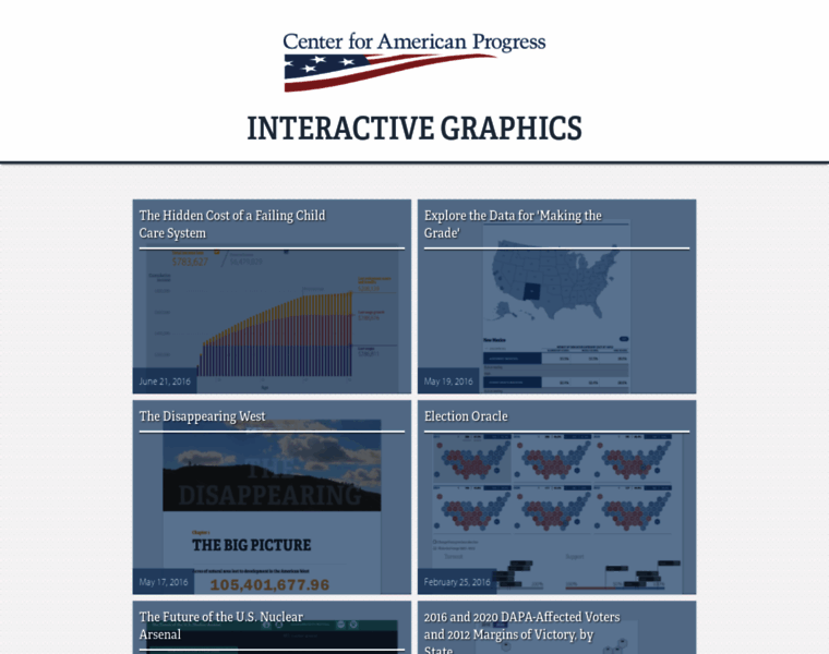 interactives.americanprogress.org at WI. Center for American Progress ...