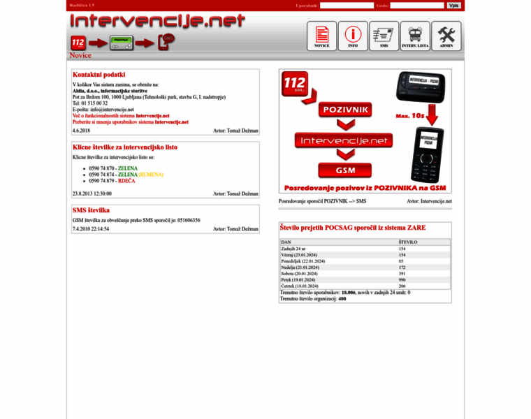 Intervencije.net thumbnail
