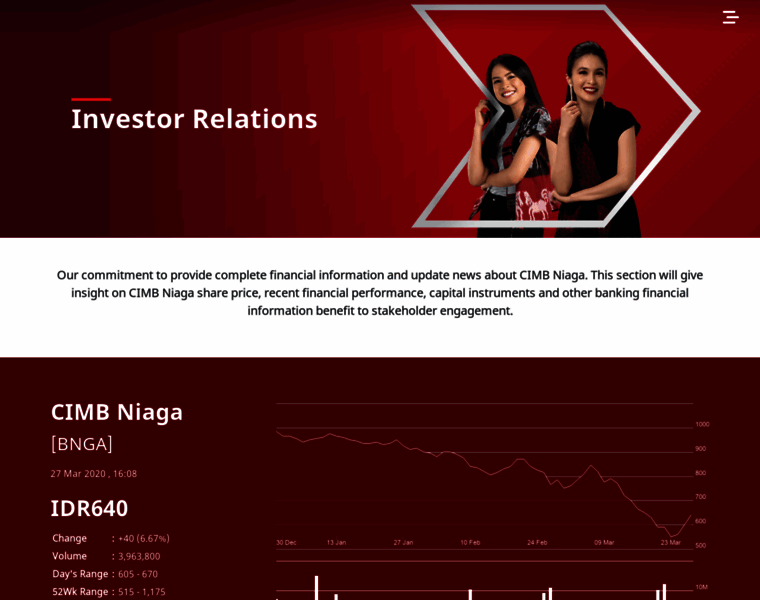 Investor.cimbniaga.co.id thumbnail