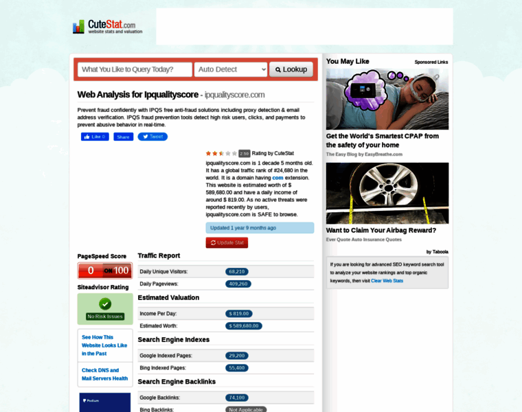 Ipqualityscore.com.cutestat.com thumbnail