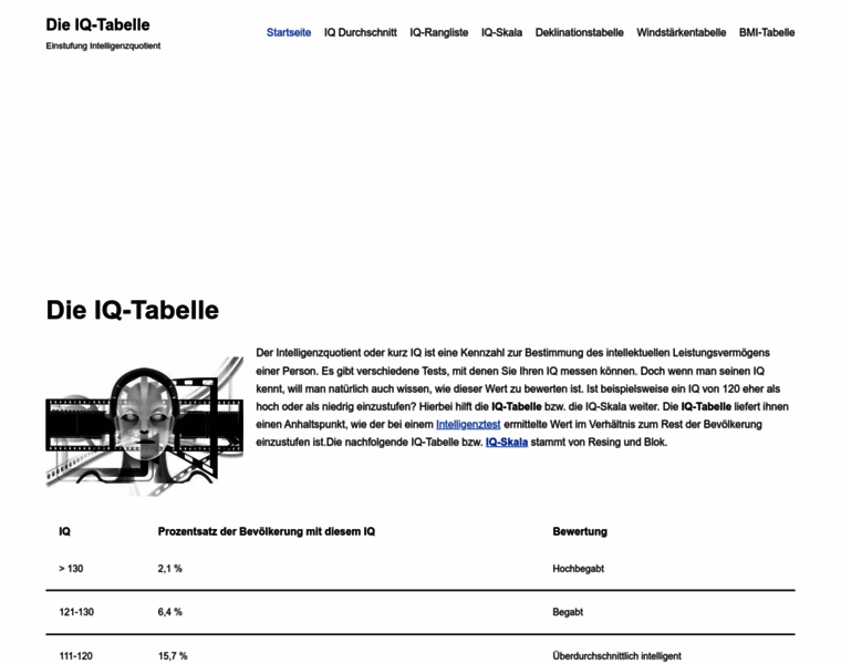 Iq-tabelle.de thumbnail