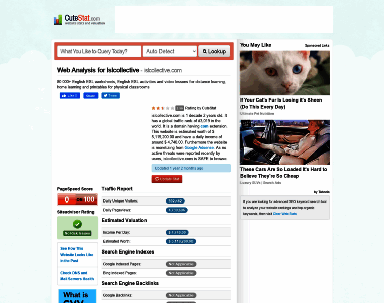 Islcollective.com.cutestat.com thumbnail