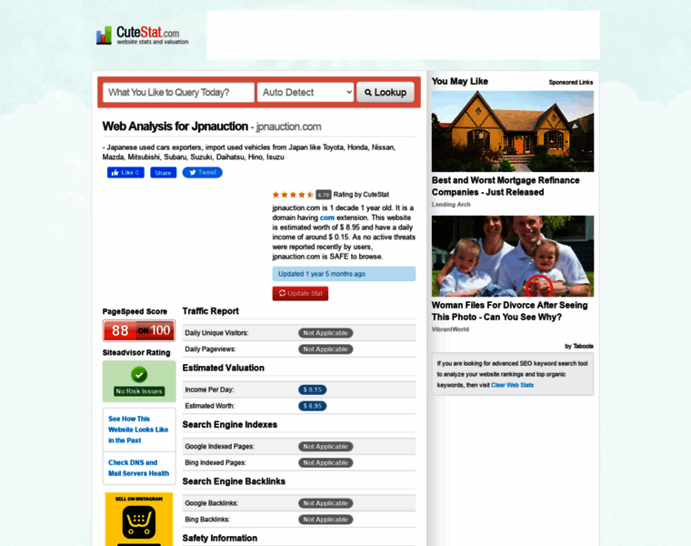 Jpnauction.com.cutestat.com thumbnail