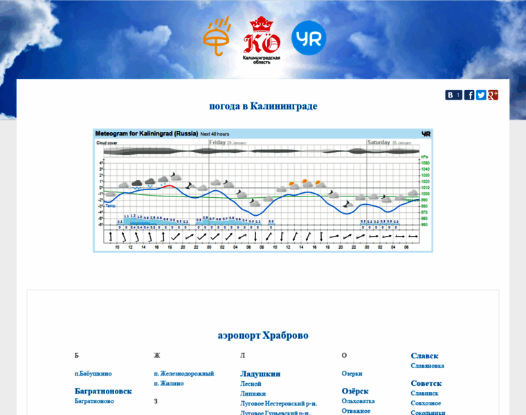 Kaliningrad-pogoda.ru thumbnail
