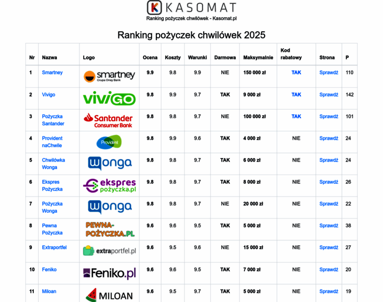 Kasomat.pl thumbnail