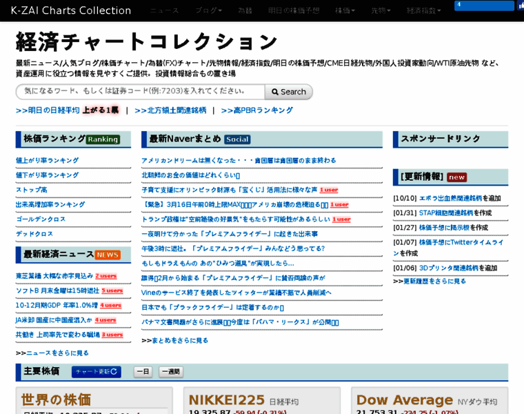 Keizai-chart.com thumbnail