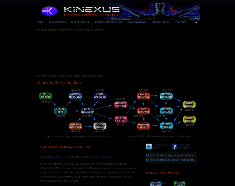 Kinexus.ca thumbnail