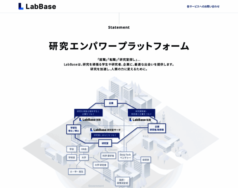 Labbase.jp thumbnail