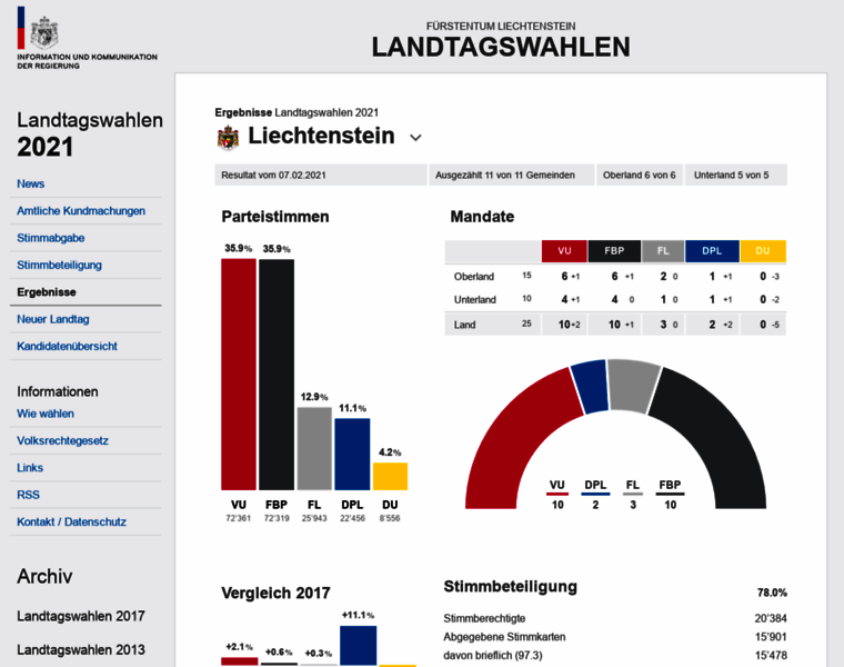 Landtagswahlen.li thumbnail