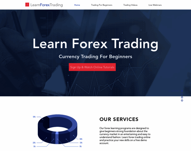 Learn-forex-trading.com thumbnail