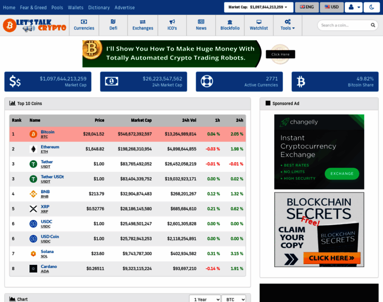 Letstalkcrypto.co.uk thumbnail Letstalkcrypto.co.uk thumbnail