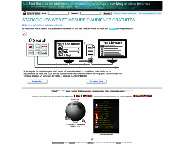 Libstat.com thumbnail Libstat.com thumbnail