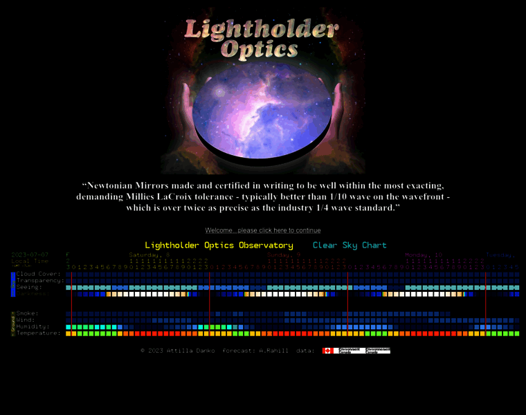 Lightholderoptics.com thumbnail