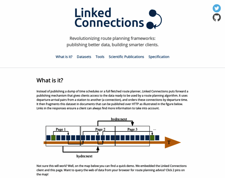 Linkedconnections.org thumbnail