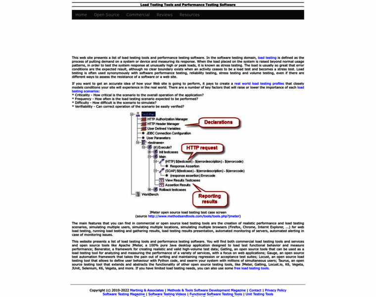 Loadtestingtools.org thumbnail