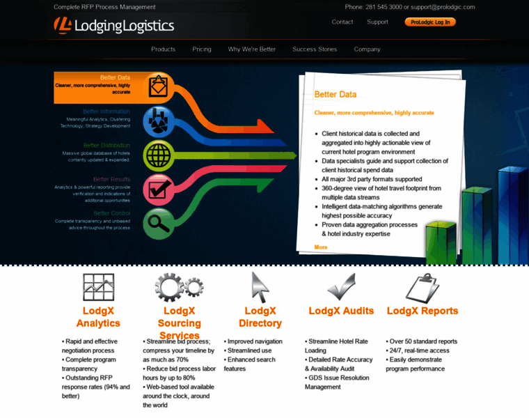 Lodginglogistics.com thumbnail