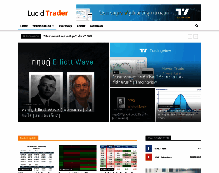 Lucid-trader.com thumbnail