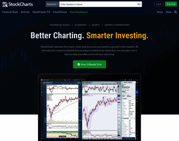 M.stockcharts.com thumbnail