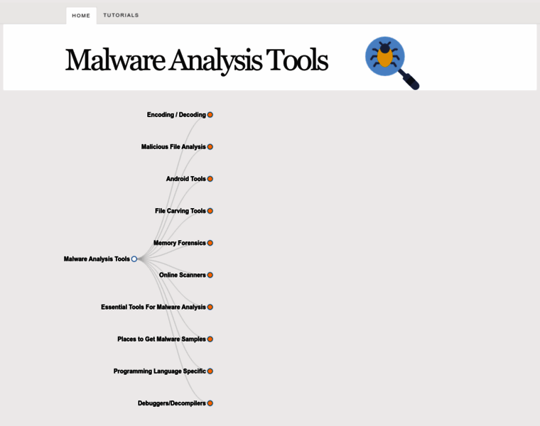 Malwareanalysis.tools thumbnail Malwareanalysis.tools thumbnail