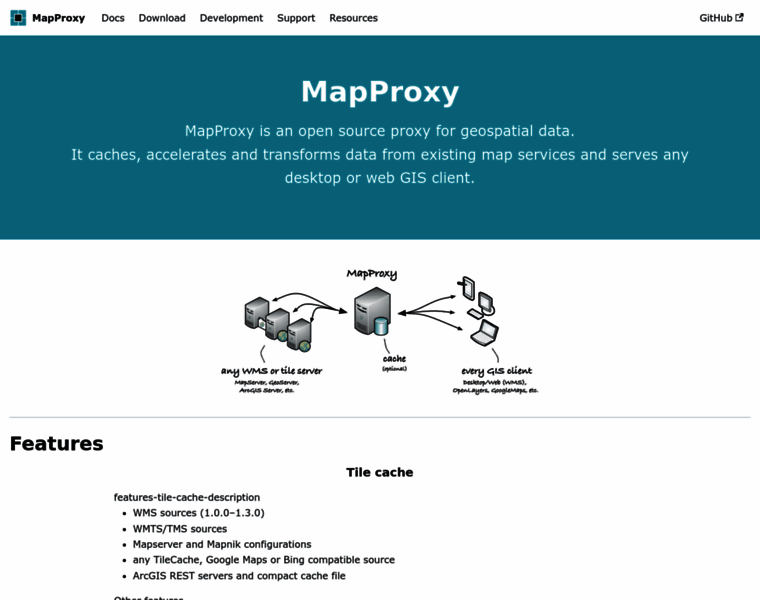 Mapproxy.de thumbnail