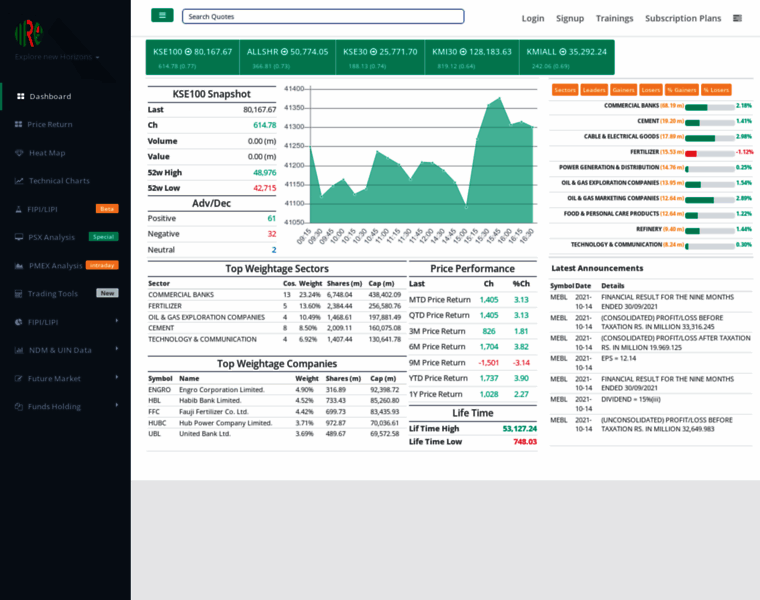 Marketmakers.pk thumbnail