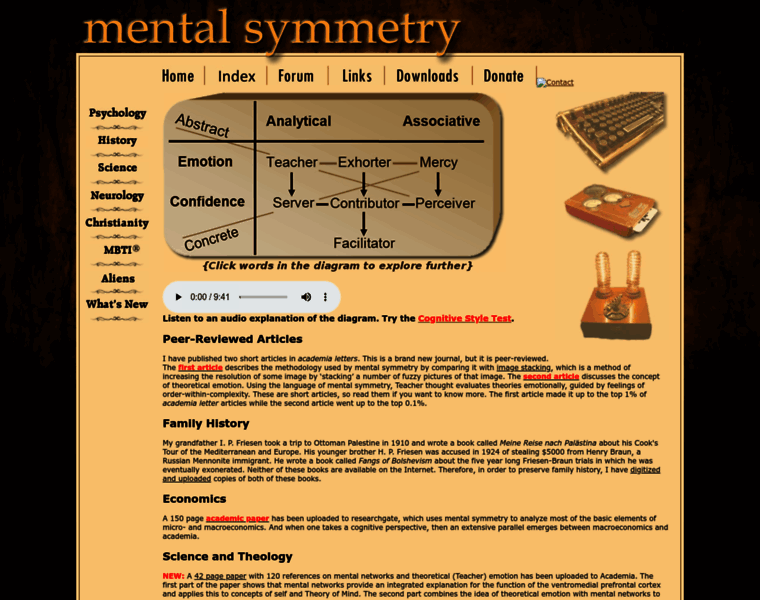 Mentalsymmetry.com thumbnail