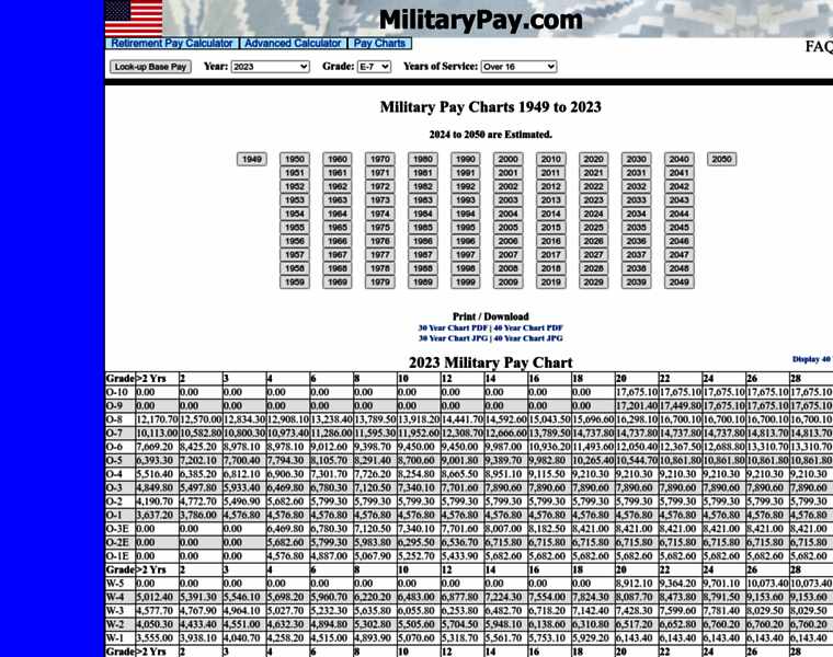 Militarypay.com thumbnail Militarypay.com thumbnail