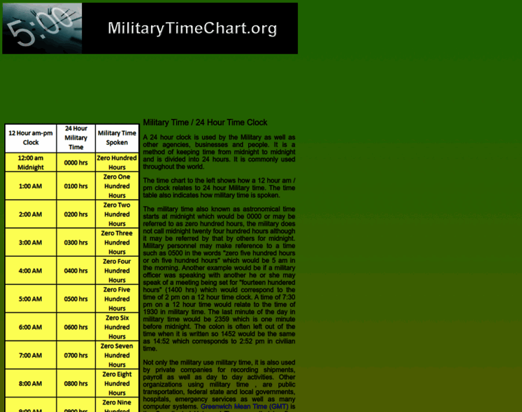 Militarytimechart.org thumbnail